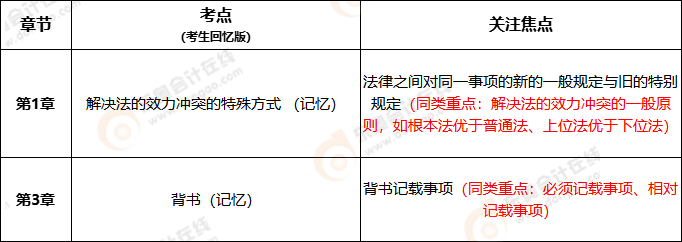 初級會計《經(jīng)濟法基礎》判斷題