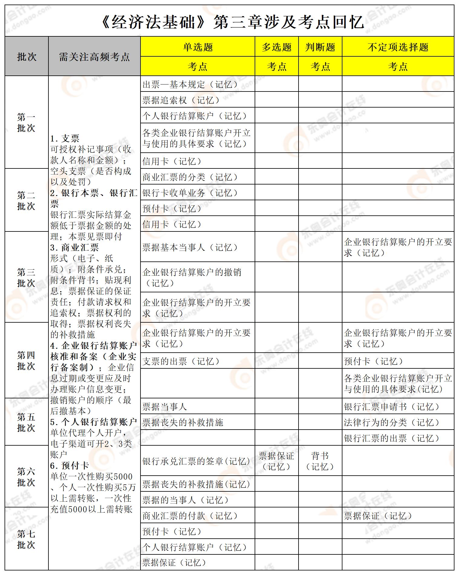 初級會計經濟法基礎第三章