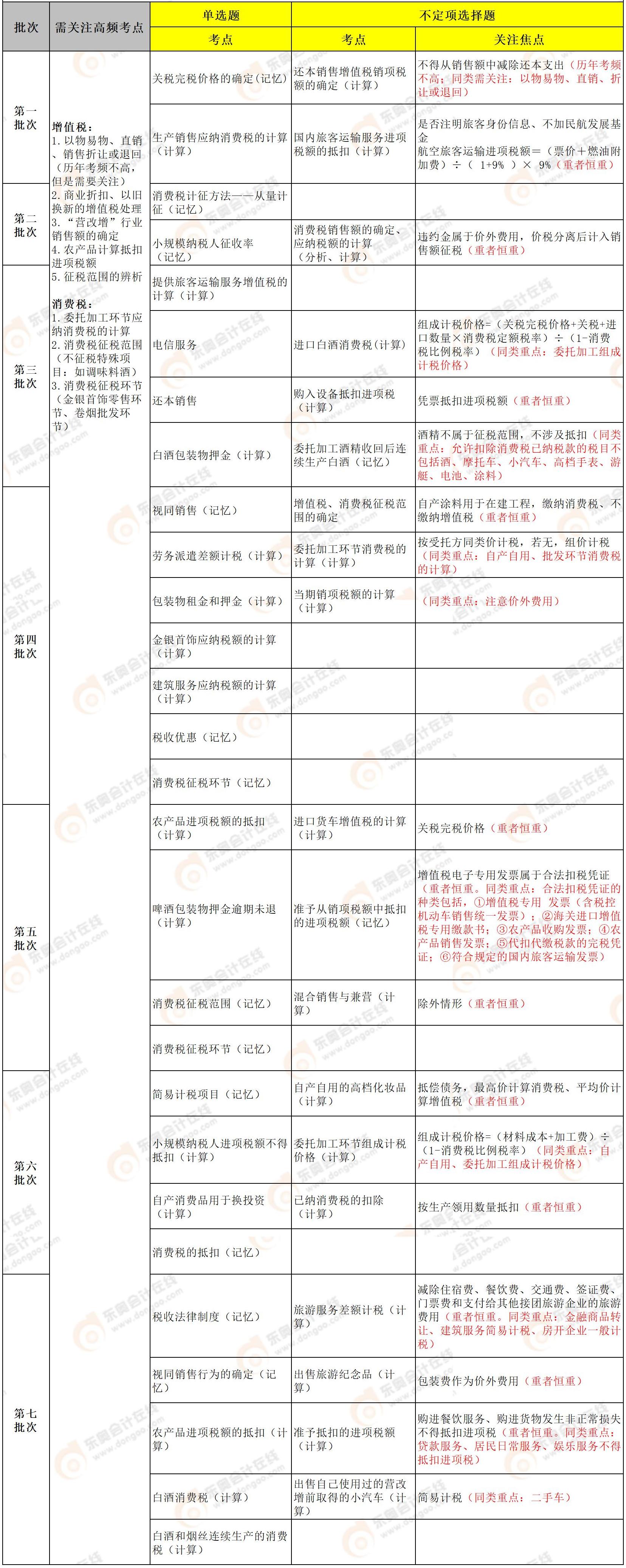 初級(jí)會(huì)計(jì)經(jīng)濟(jì)法基礎(chǔ)第四章