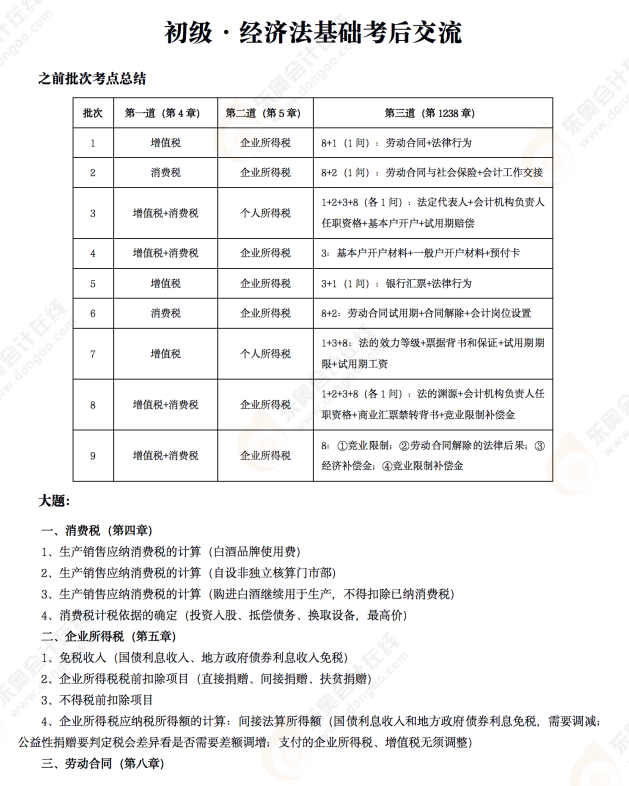 2022年初級會計《經(jīng)濟法基礎(chǔ)》考后點評第九場