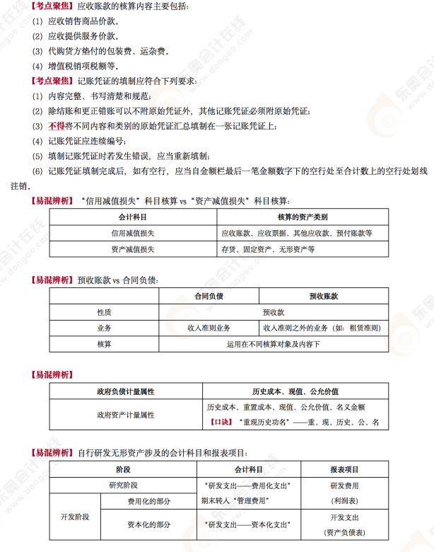 2022年《初級(jí)會(huì)計(jì)實(shí)務(wù)》第十場(chǎng)考后點(diǎn)評(píng)考點(diǎn)