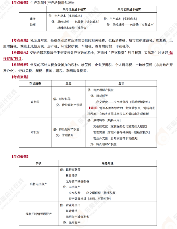 2022年《初級(jí)會(huì)計(jì)實(shí)務(wù)》第十場(chǎng)考后點(diǎn)評(píng)