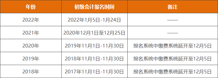 2023年初級會計(jì)報名時間預(yù)測