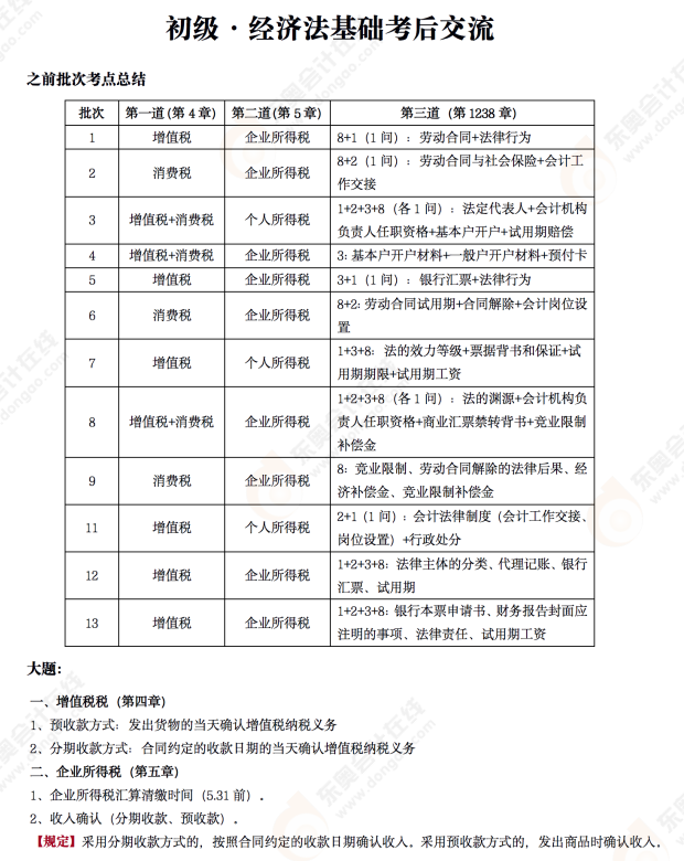 2022年初級(jí)會(huì)計(jì)《經(jīng)濟(jì)法基礎(chǔ)》考后點(diǎn)評(píng)第十三場(chǎng)