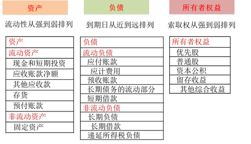 資產(chǎn)負(fù)債表內(nèi)部結(jié)構(gòu)