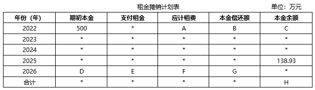 2022年中級(jí)會(huì)計(jì)財(cái)務(wù)管理每日研習(xí)一大題：8月11日