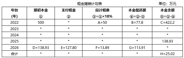 2022年中級(jí)會(huì)計(jì)財(cái)務(wù)管理每日研習(xí)一大題：8月11日