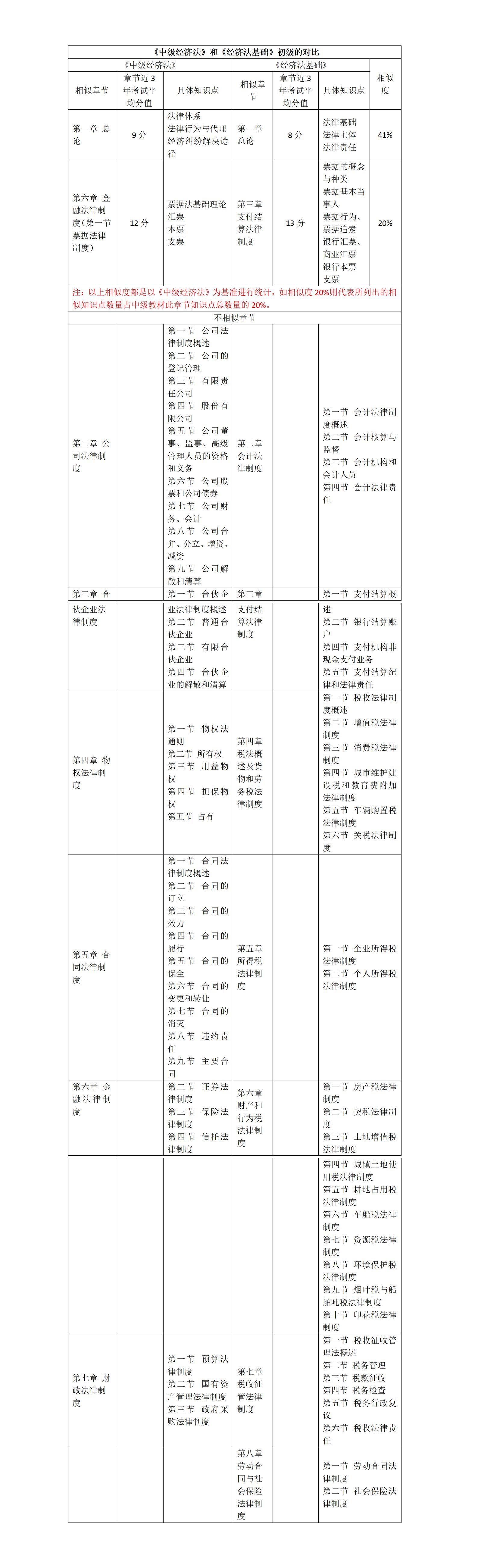 中級(jí)會(huì)計(jì)實(shí)務(wù)百天通關(guān)指導(dǎo)