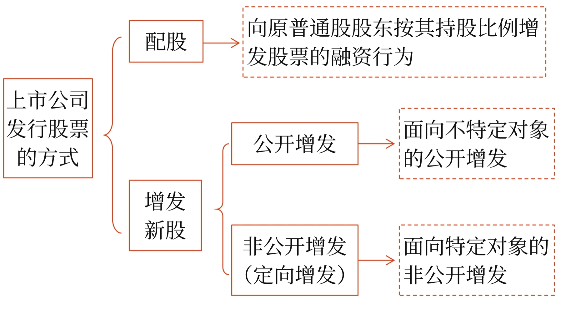 中級(jí)會(huì)計(jì)