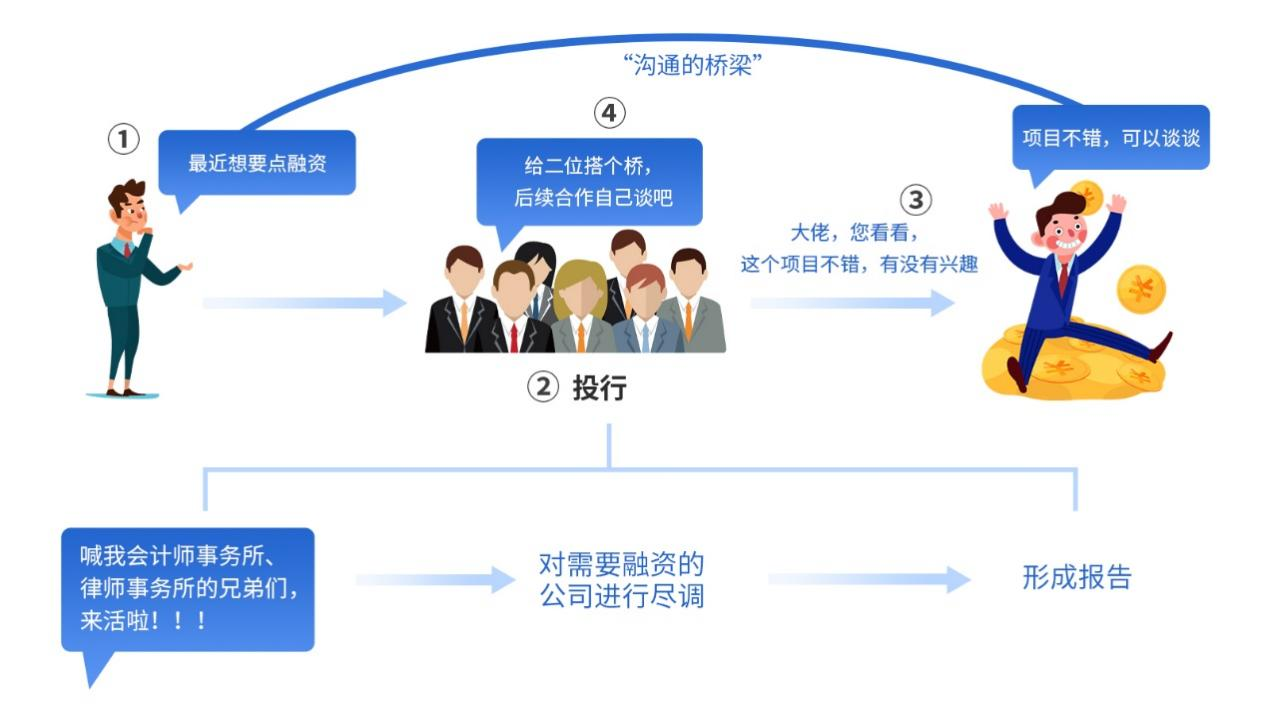 具體工作流程須根據(jù)實(shí)際工作而定