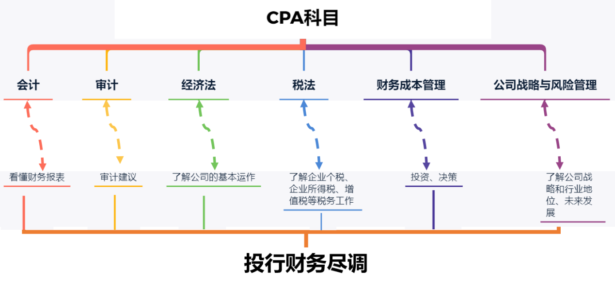 財(cái)務(wù)知識