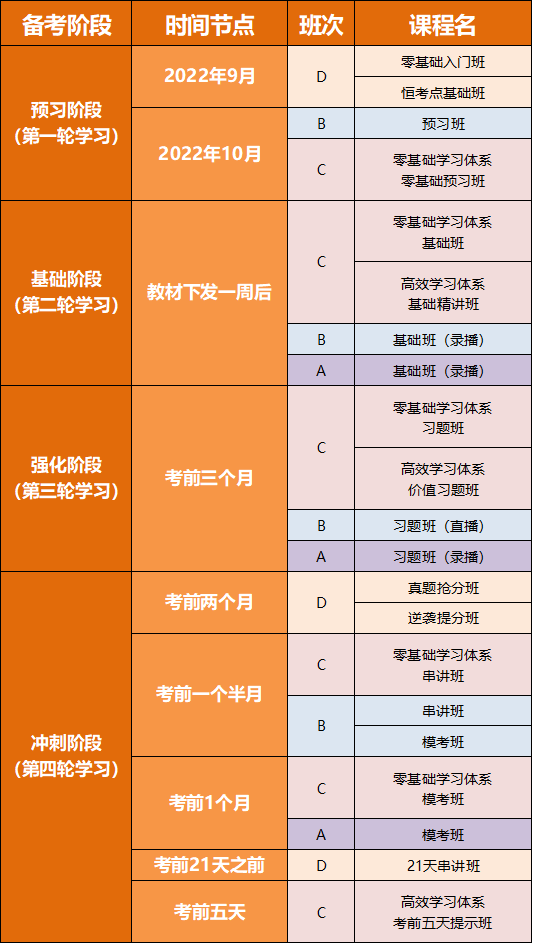 具體課程安排以官網(wǎng)信息為準(zhǔn)