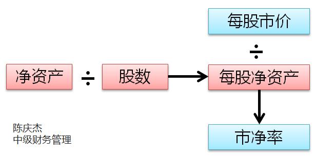 中級會計