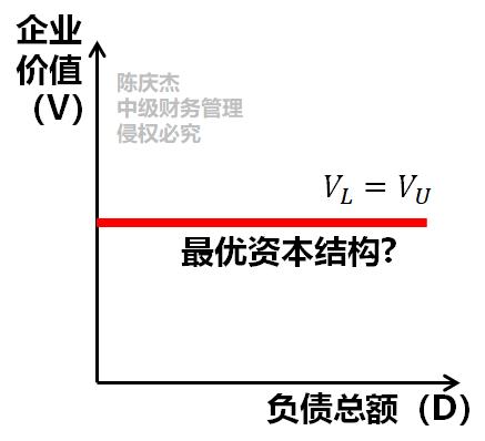 中級會計