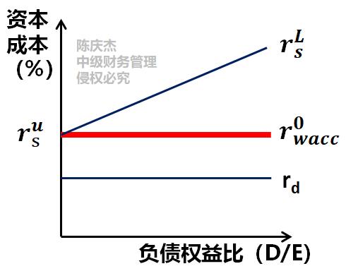 中級會計