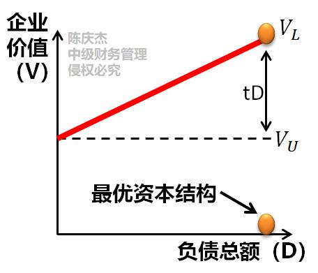 中級會計