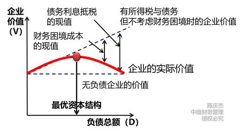 中級會計