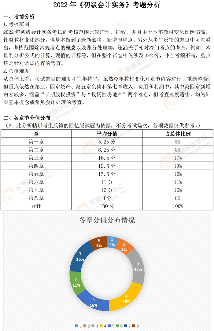 初級會計(jì)實(shí)務(wù)1