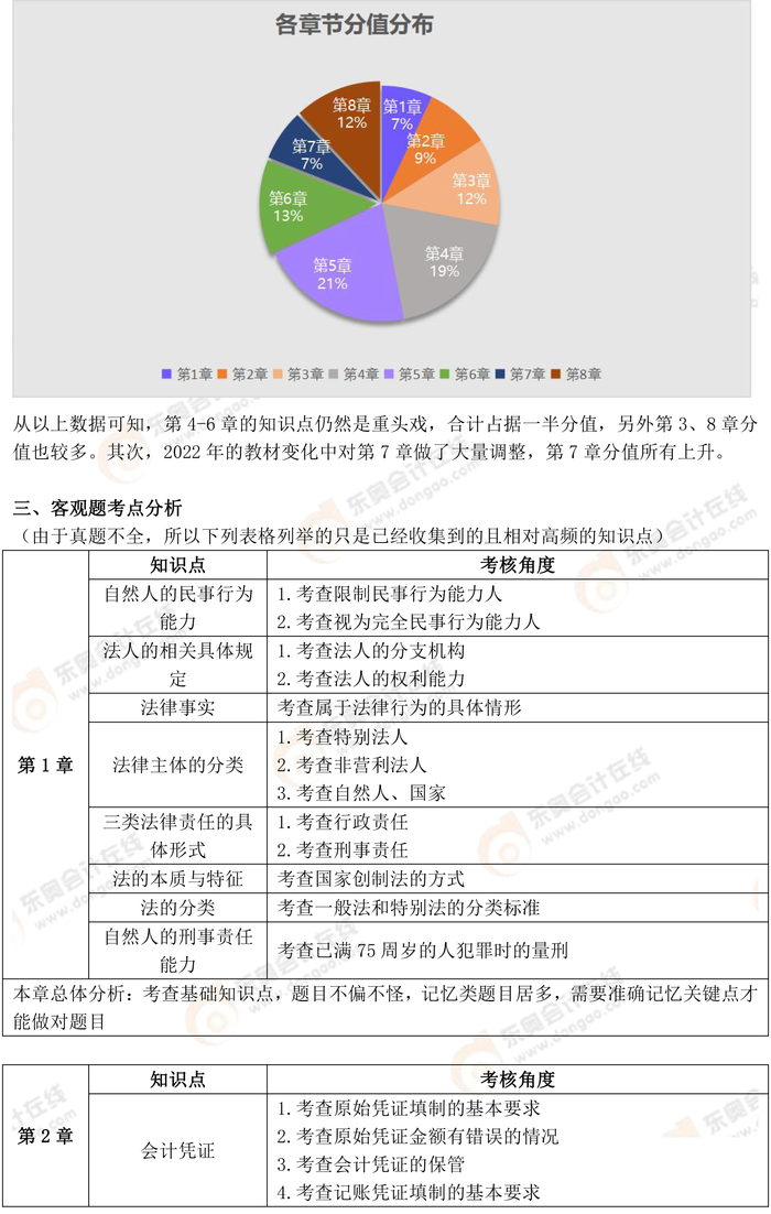 初級(jí)會(huì)計(jì)經(jīng)濟(jì)法基礎(chǔ)2