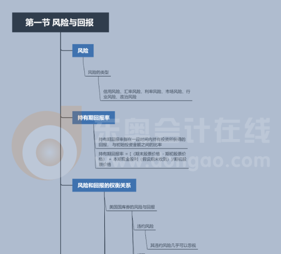 第二章第一節(jié)