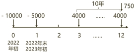 中級(jí)會(huì)計(jì)