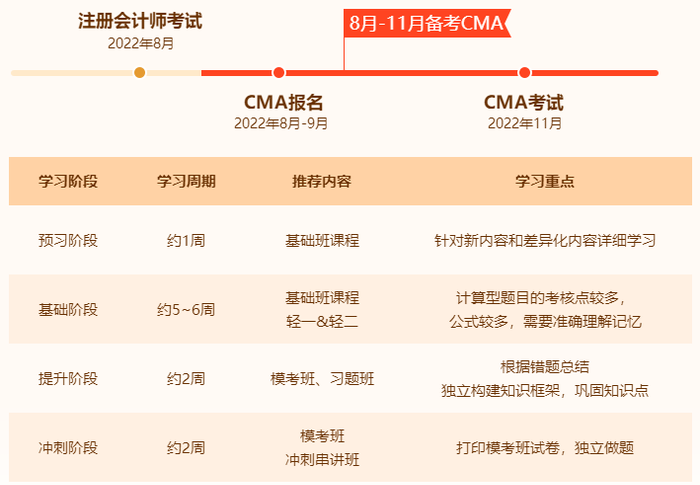 注會(huì)轉(zhuǎn)型