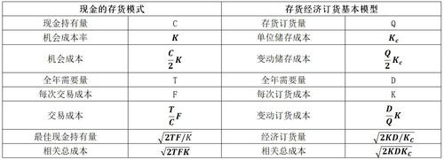 中級會計