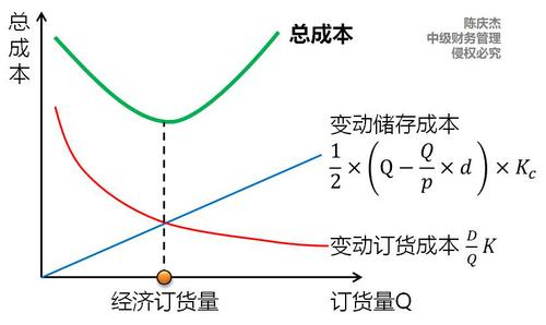 中級會計