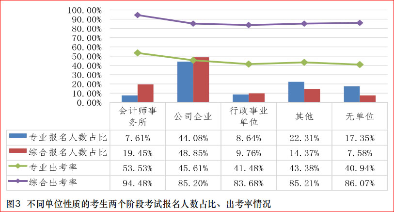 單位性質(zhì)