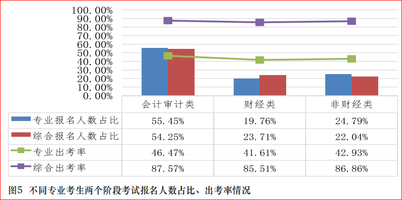 專業(yè)