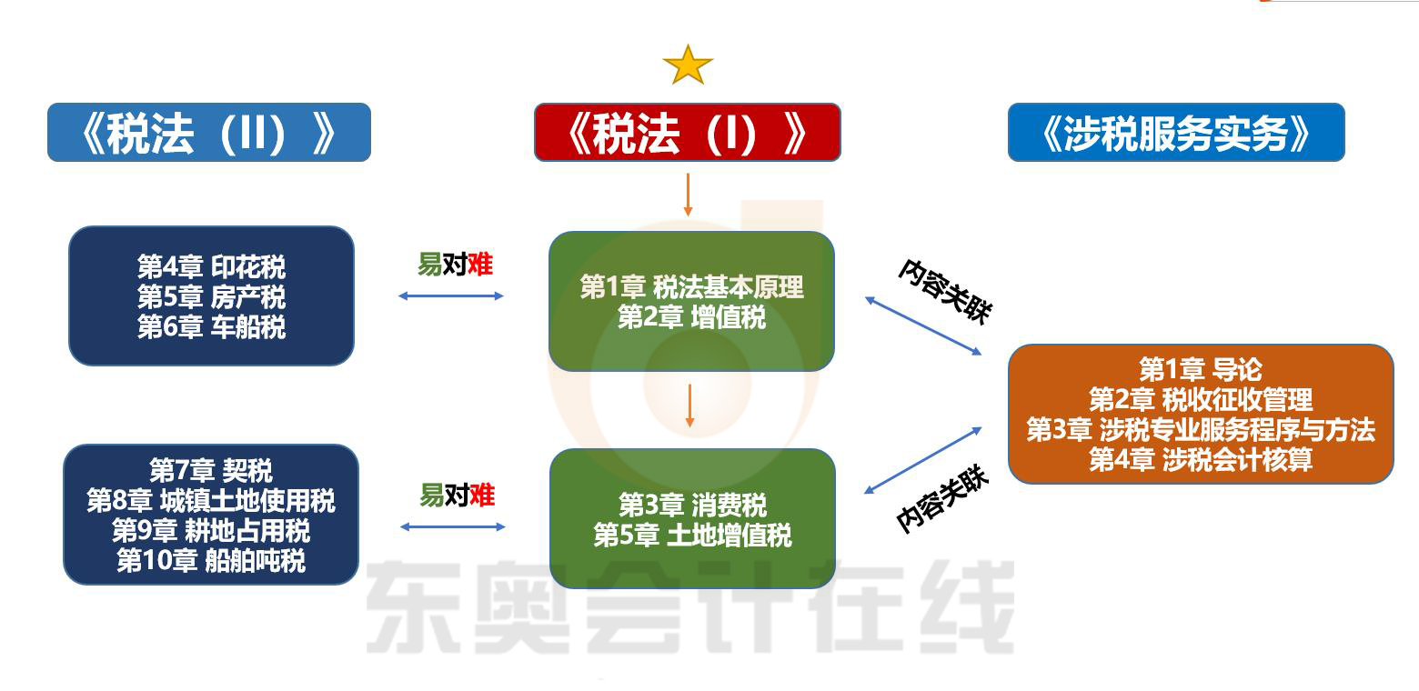 “三稅”同步學(xué)習(xí)計(jì)劃