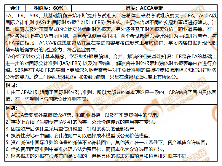 ACCA與CPA各科目關聯(lián)度分析