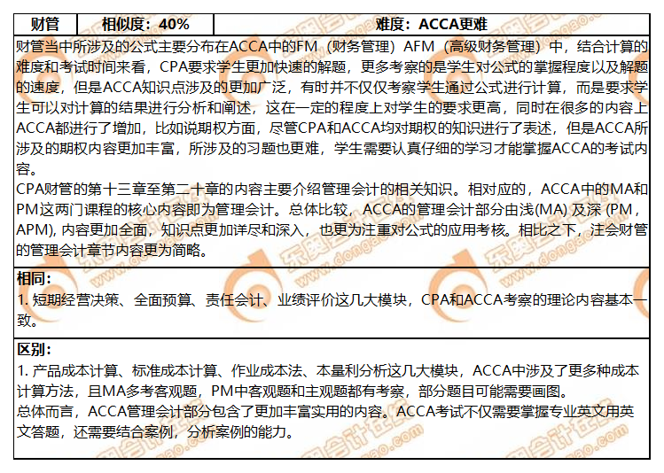 ACCA與CPA各科目關聯(lián)度分析