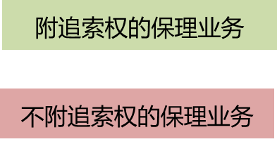 保理業(yè)務