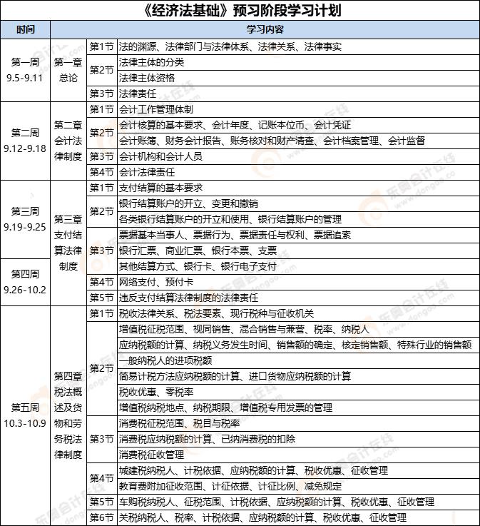 2023年初級(jí)會(huì)計(jì)《經(jīng)濟(jì)法基礎(chǔ)》預(yù)習(xí)階段學(xué)習(xí)計(jì)劃