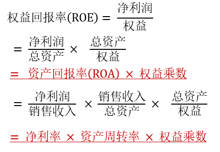 杜邦分析法_2022年cma考試p2基礎知識點