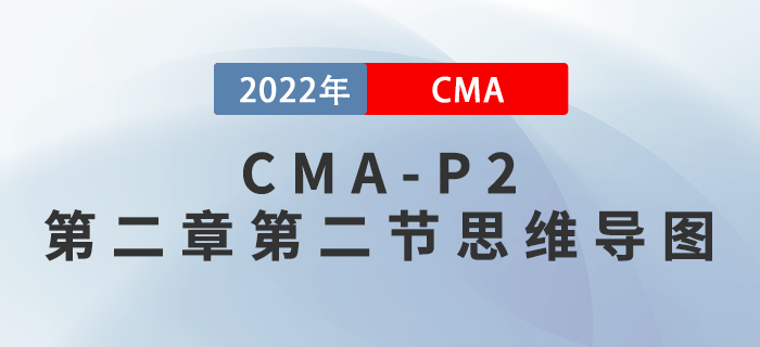 2022年CMA《戰(zhàn)略財務(wù)管理》第二章第二節(jié)思維導圖