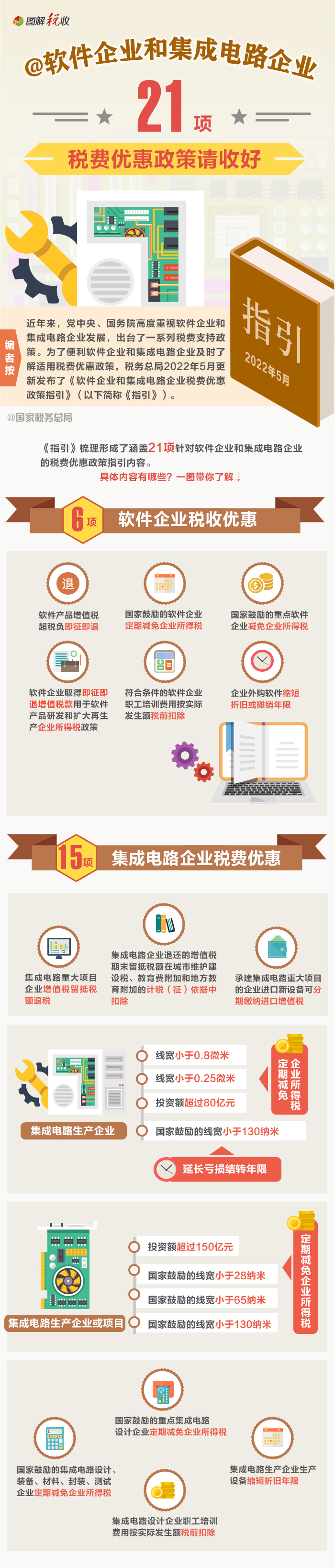 軟件企業(yè)和集成電路企業(yè)：21項(xiàng)稅費(fèi)優(yōu)惠政策請(qǐng)收好