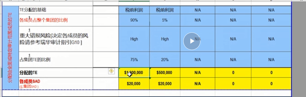 這為何按比例分?jǐn)?？之前老師說分配TE用稅前利潤分別乘90%和5%算,？