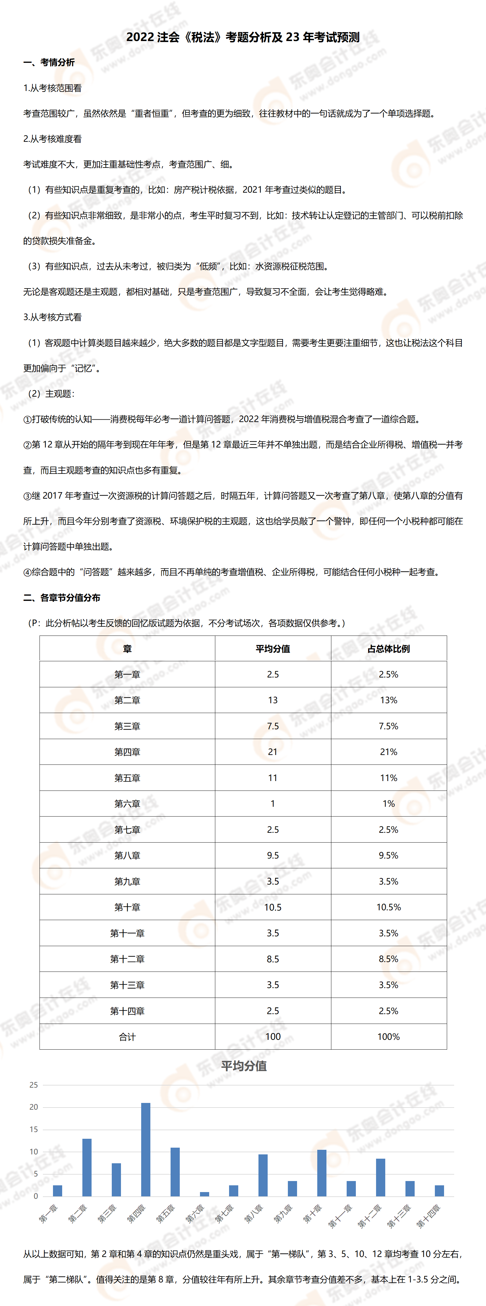 稅法考題分析