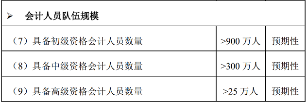 初級會計政策