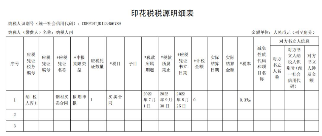 印花稅稅源明細(xì)表