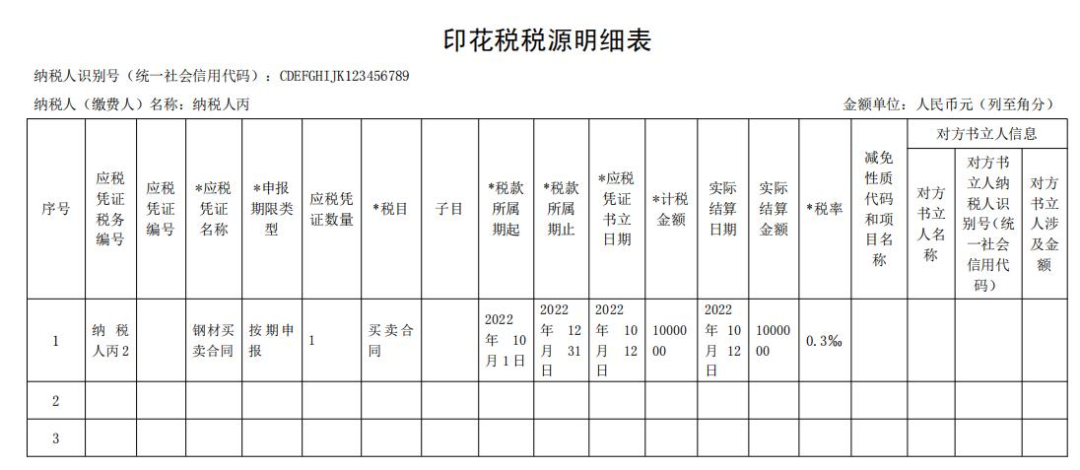 印花稅稅源明細(xì)表 (1)