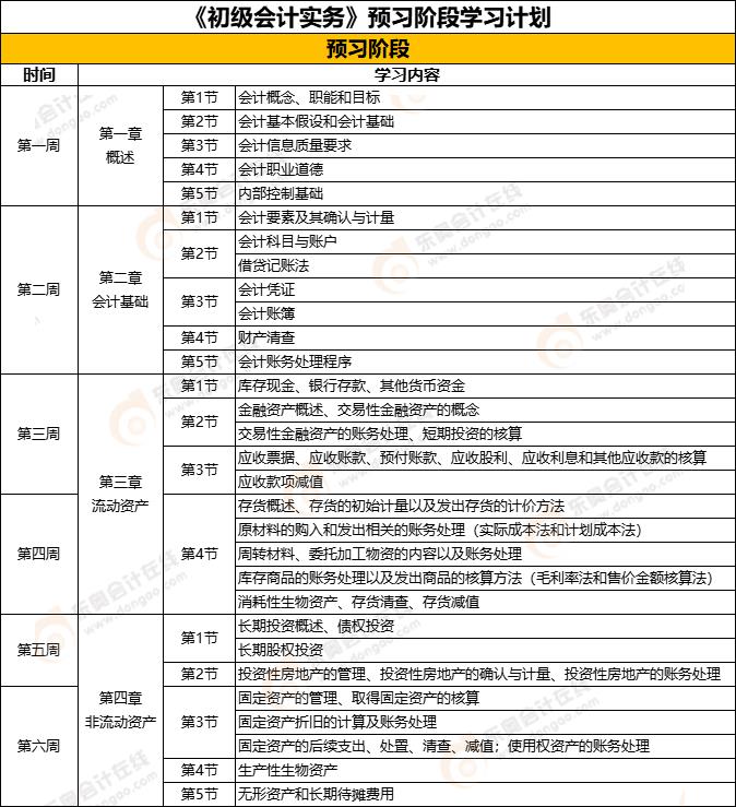 《初級會計(jì)實(shí)務(wù)》預(yù)習(xí)階段學(xué)習(xí)計(jì)劃