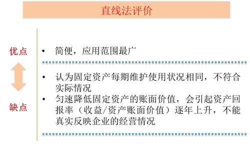 直線法