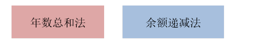 加速折舊法_2022年cma考試p1基礎(chǔ)知識點