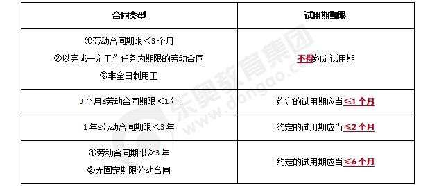 初級會計記憶