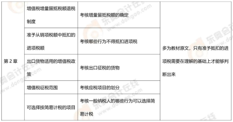 CPA稅法第二章考核內(nèi)容