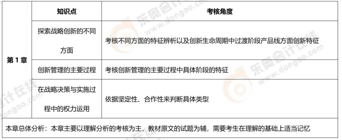 章節(jié)考核內(nèi)容
