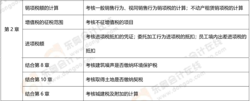 CPA稅法第二章考核內(nèi)容